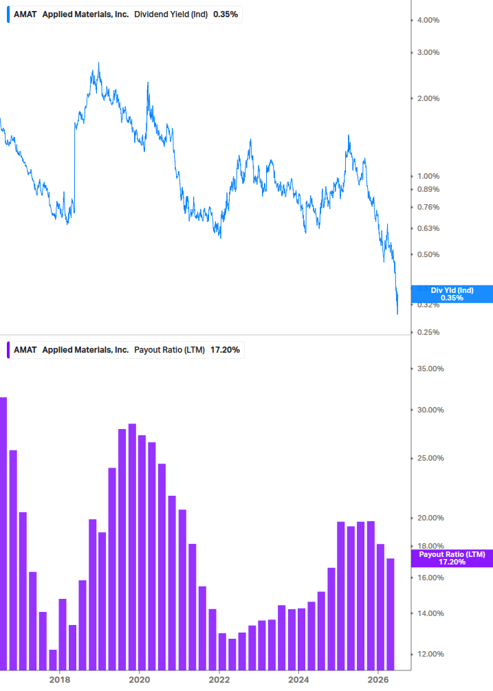 Dividend Safety Chart