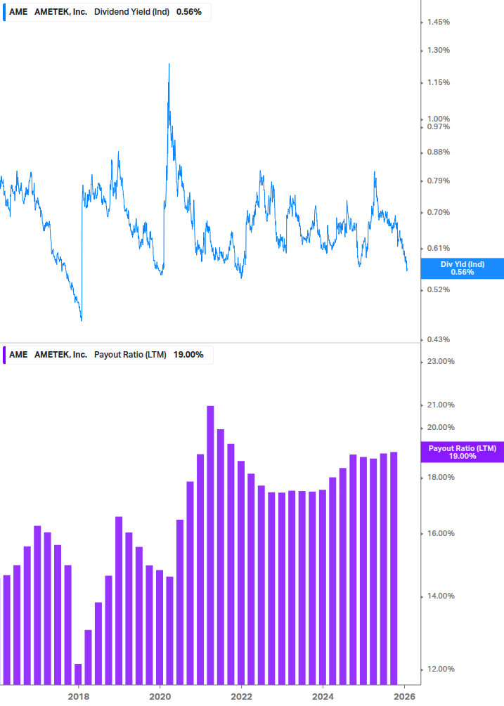 Dividend Safety Chart