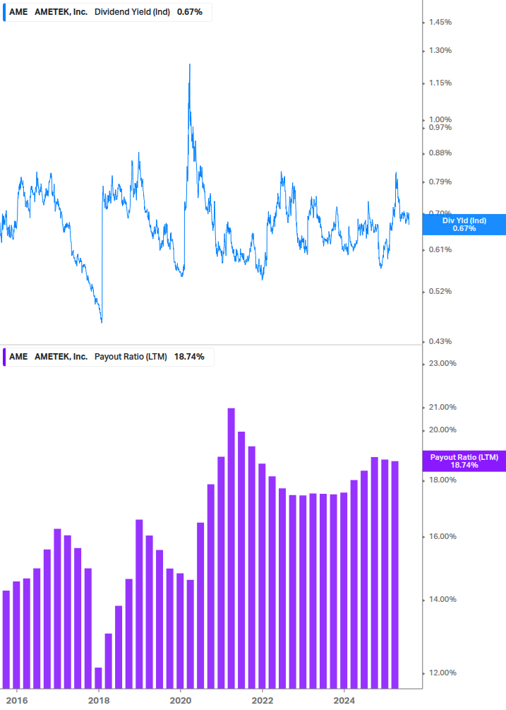 Dividend Safety Chart