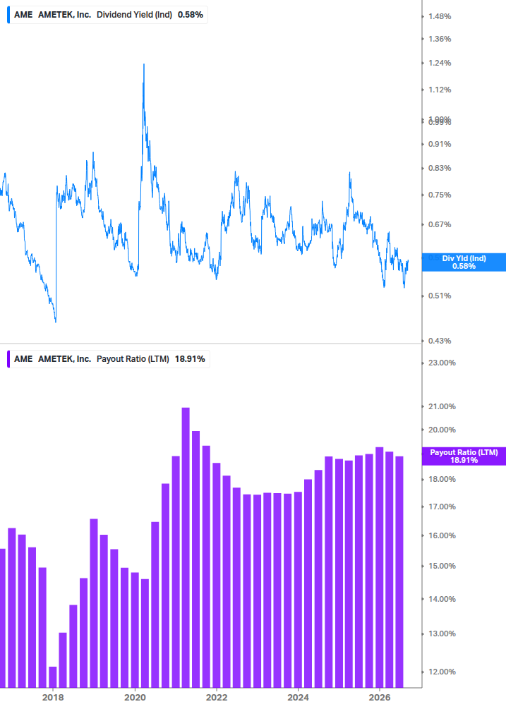 Dividend Safety Chart