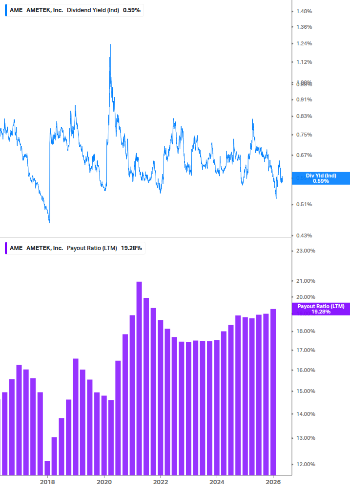 Dividend Safety Chart