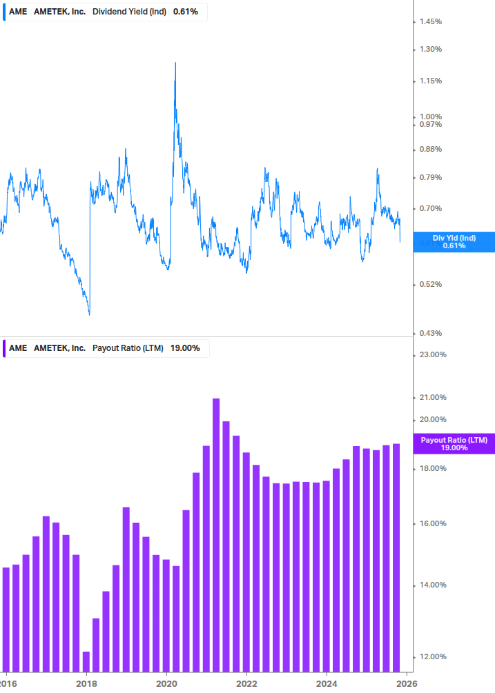 Dividend Safety Chart