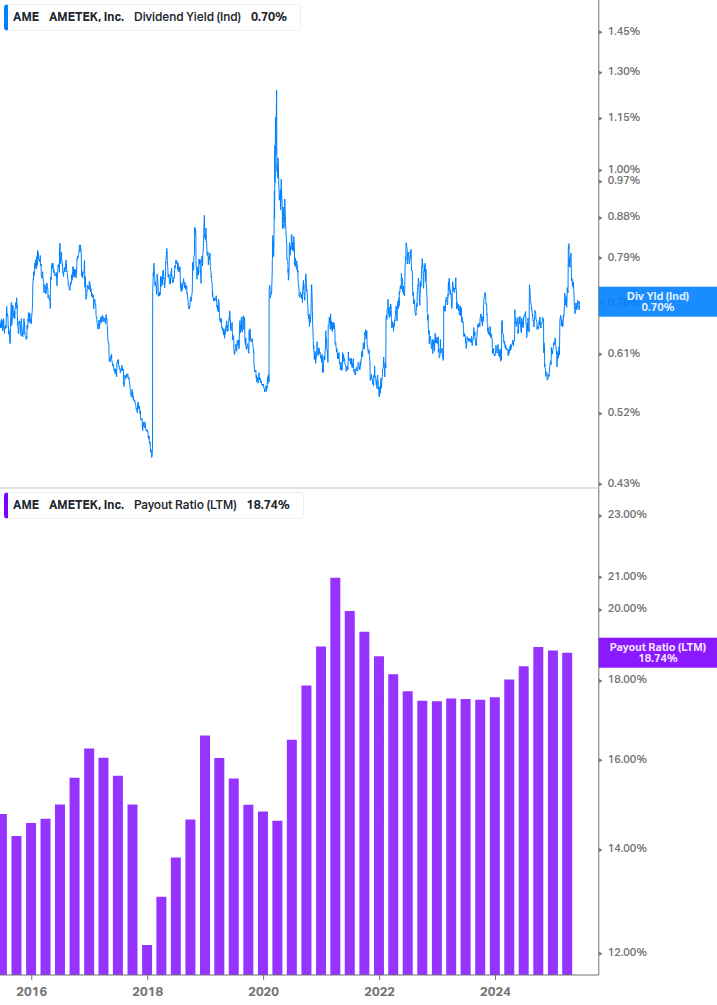 Dividend Safety Chart