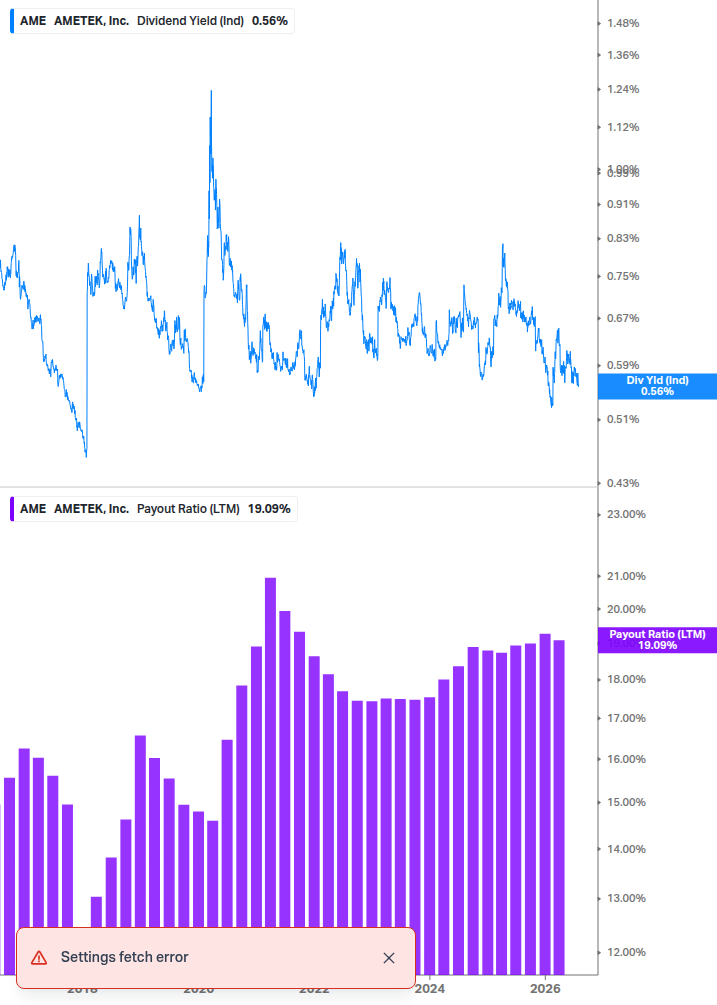 Dividend Safety Chart