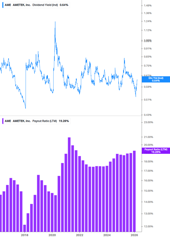 Dividend Safety Chart