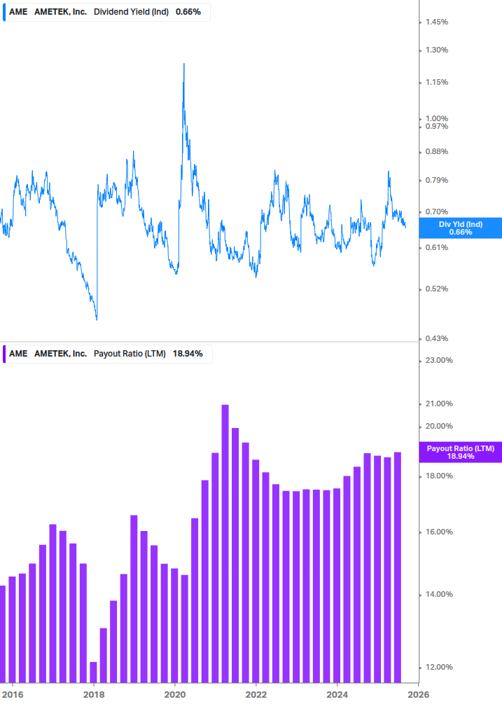 Dividend Safety Chart
