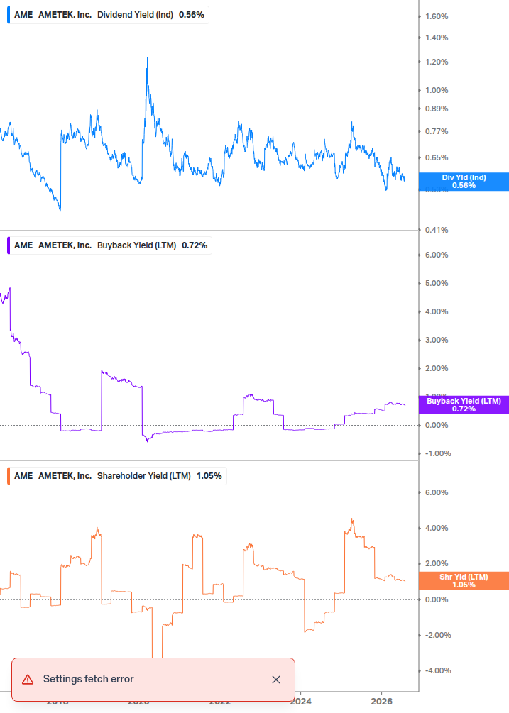 Shareholder Yield Chart