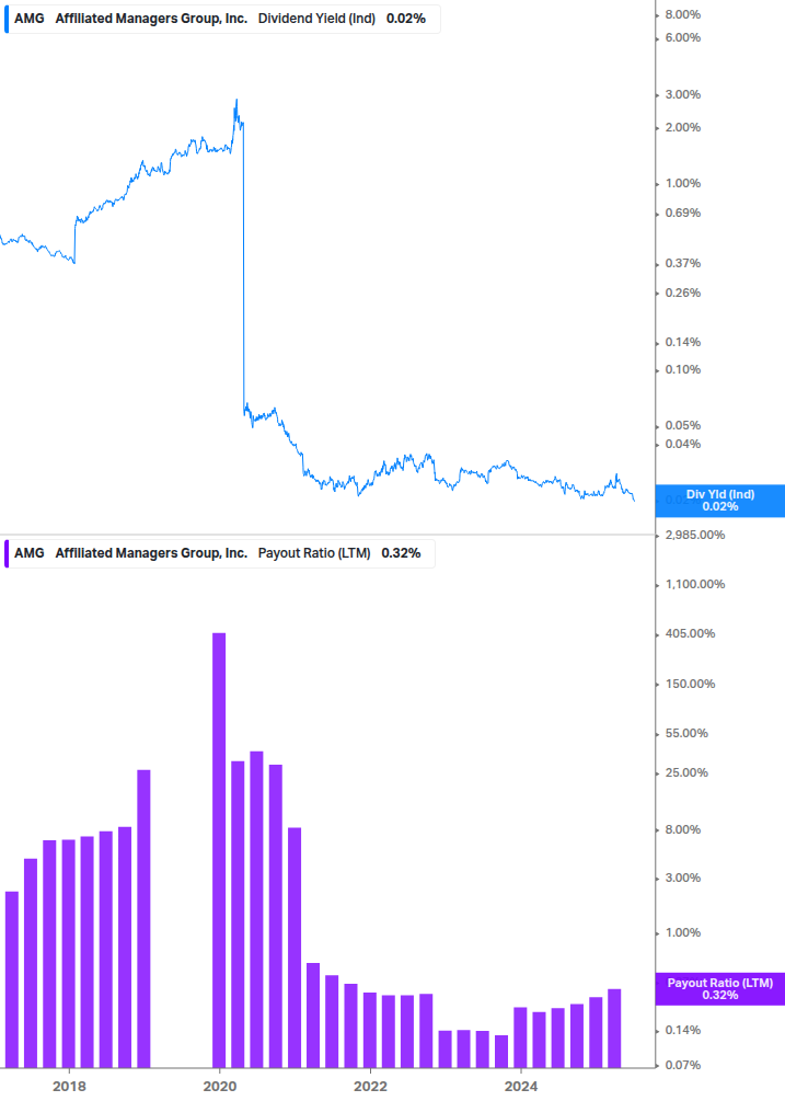 Dividend Safety Chart