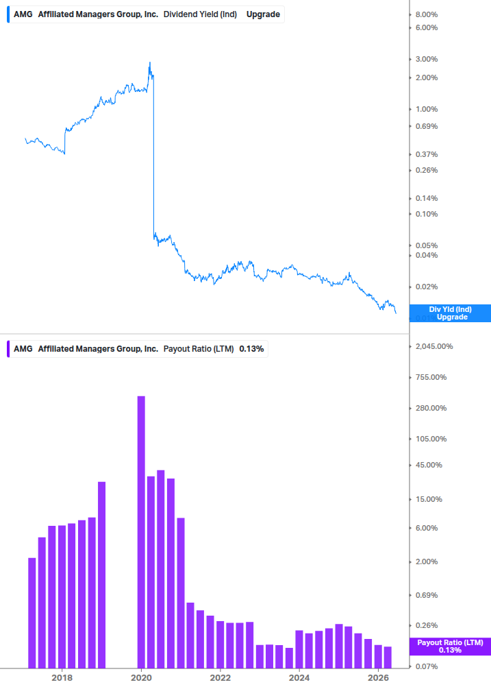 Dividend Safety Chart