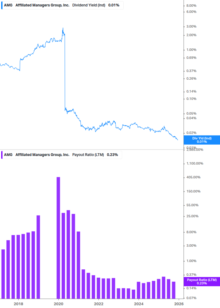 Dividend Safety Chart