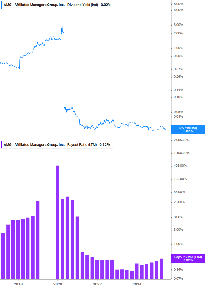 Dividend Safety Chart