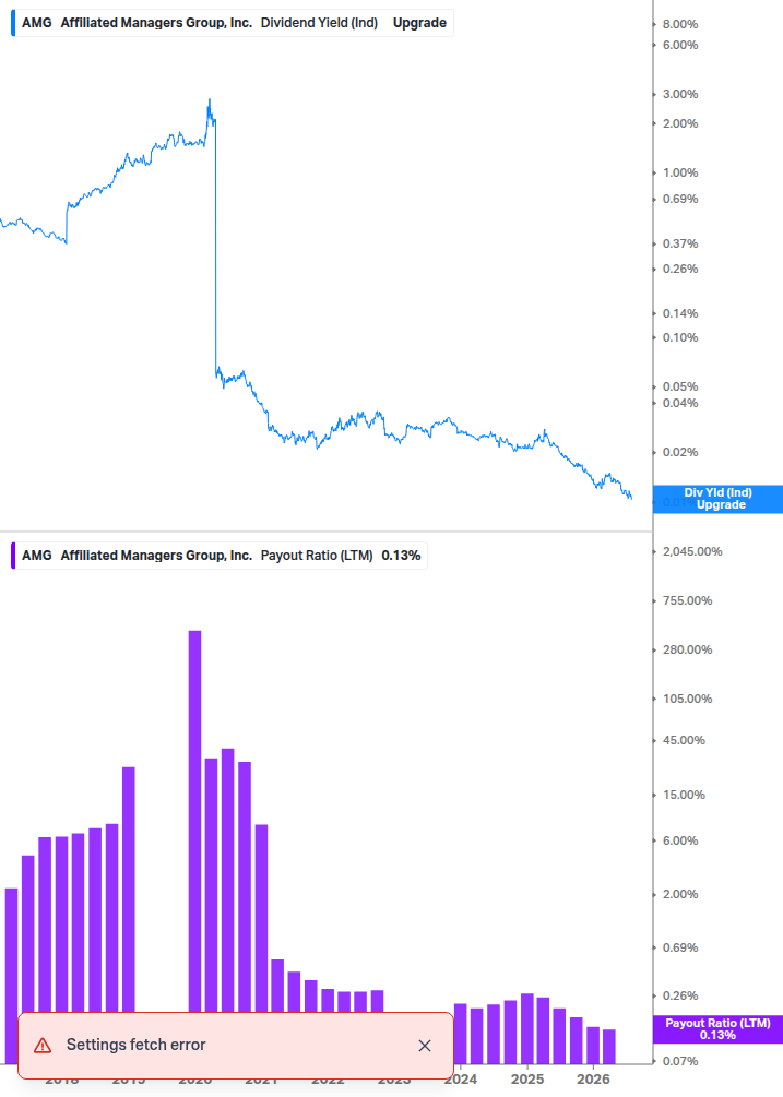 Dividend Safety Chart