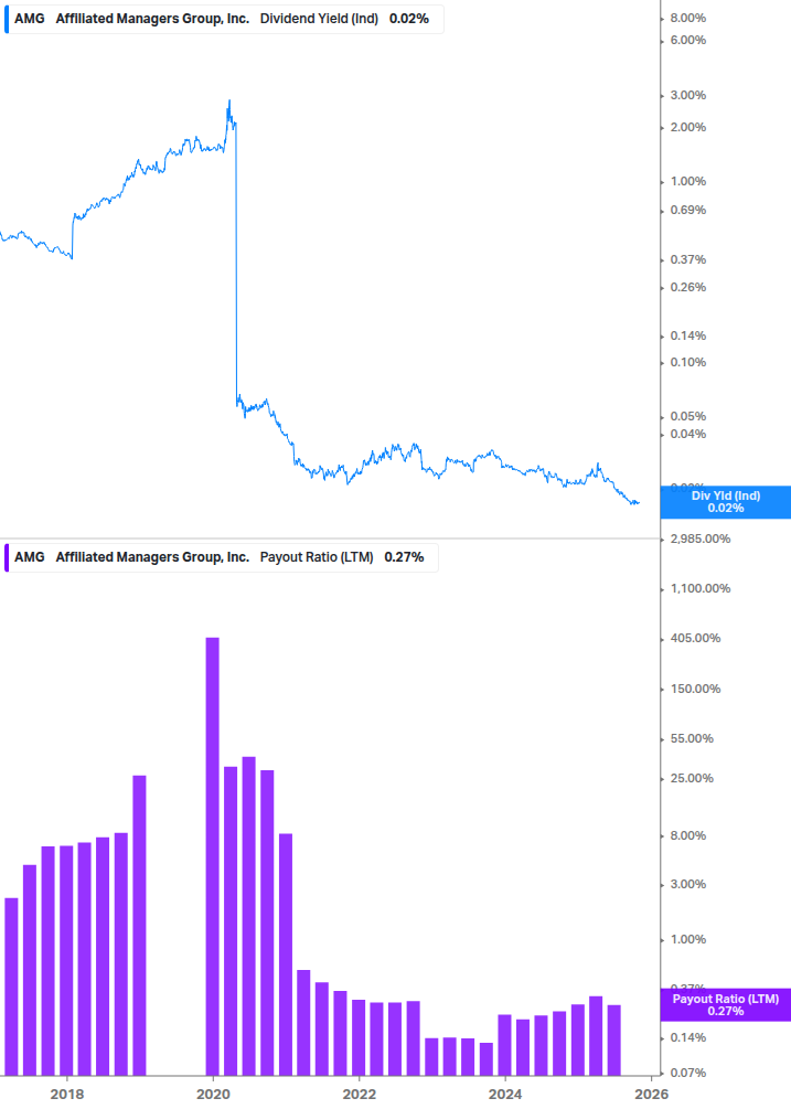Dividend Safety Chart