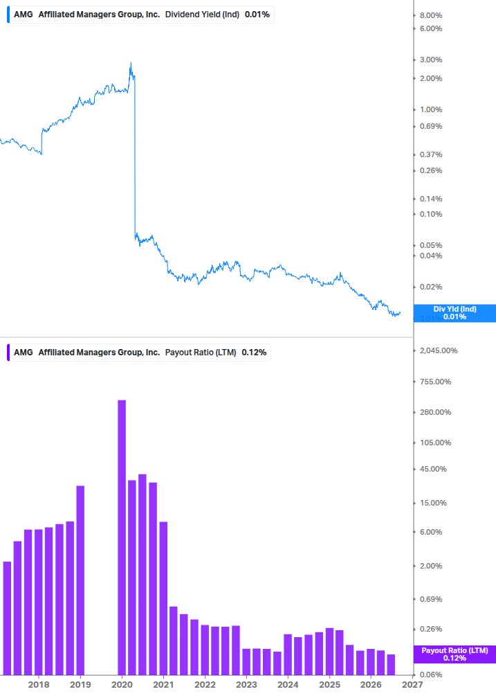 Dividend Safety Chart