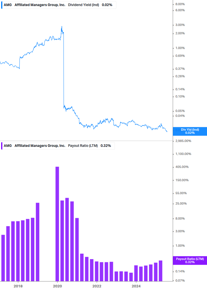 Dividend Safety Chart