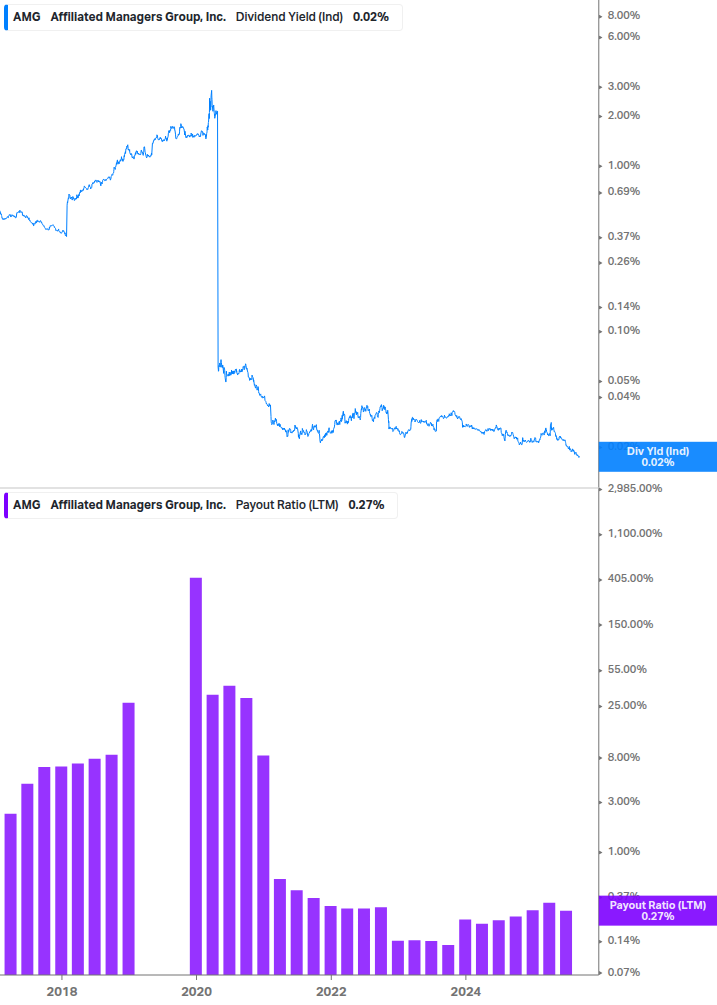 Dividend Safety Chart