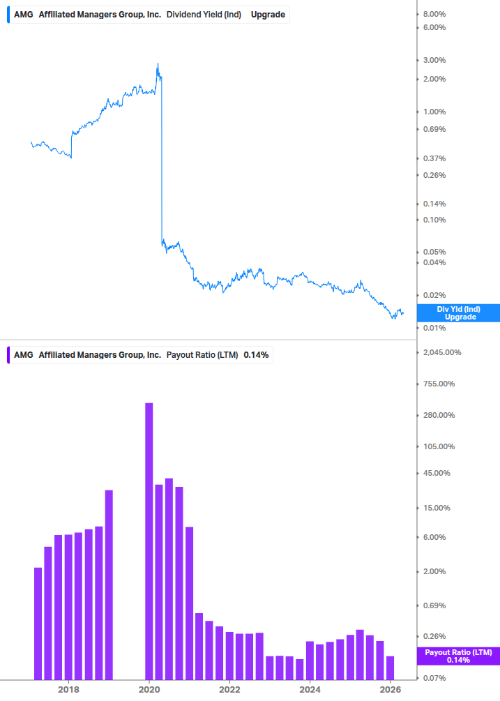 Dividend Safety Chart