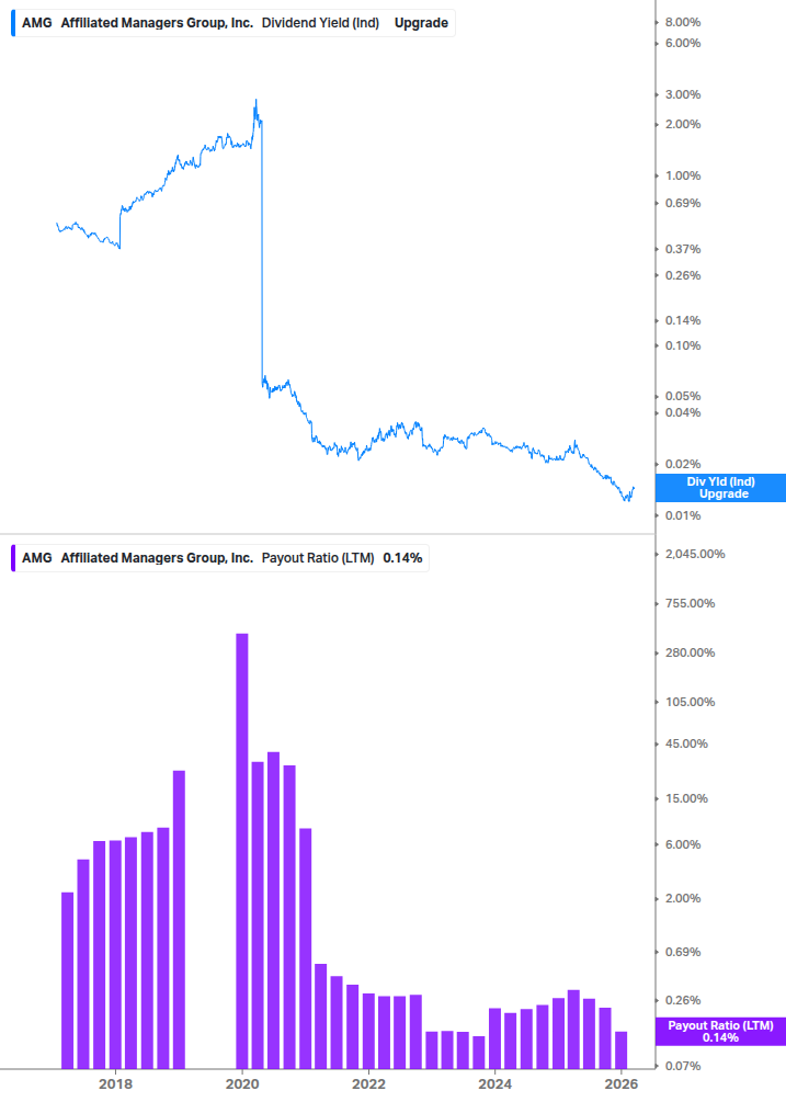 Dividend Safety Chart