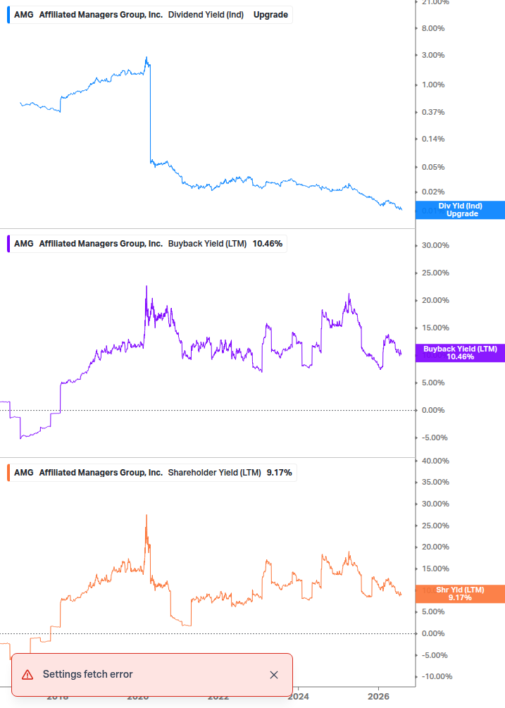 Shareholder Yield Chart