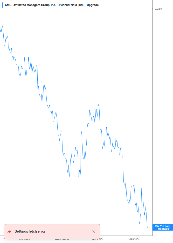 Dividend Yield Chart