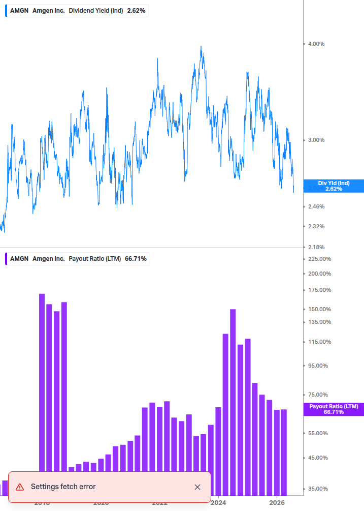 Dividend Safety Chart