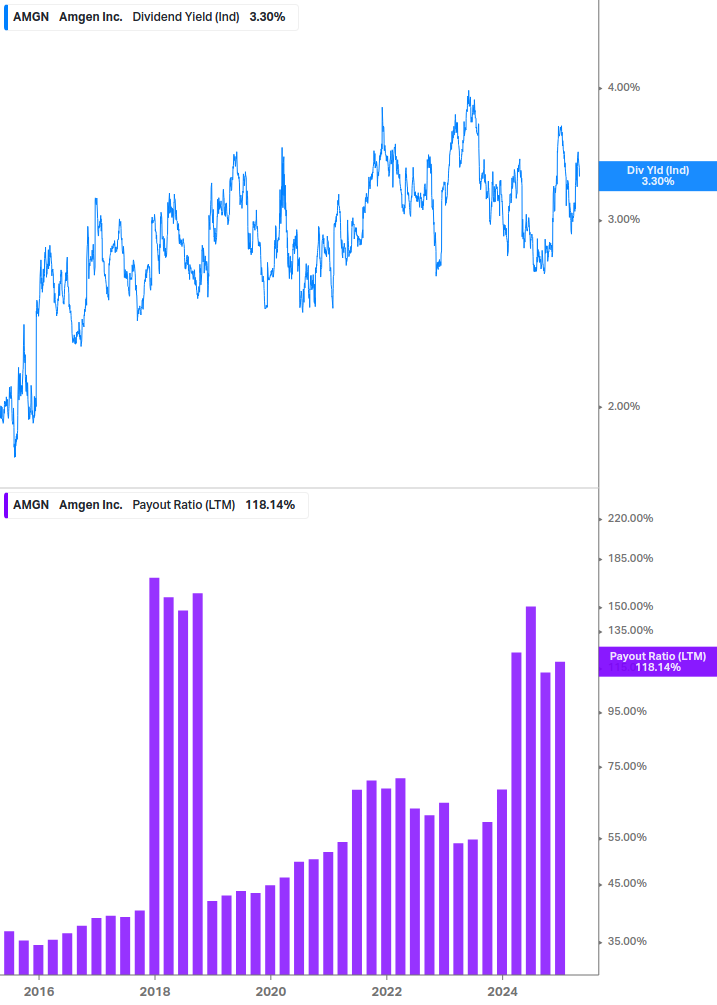 Dividend Safety Chart