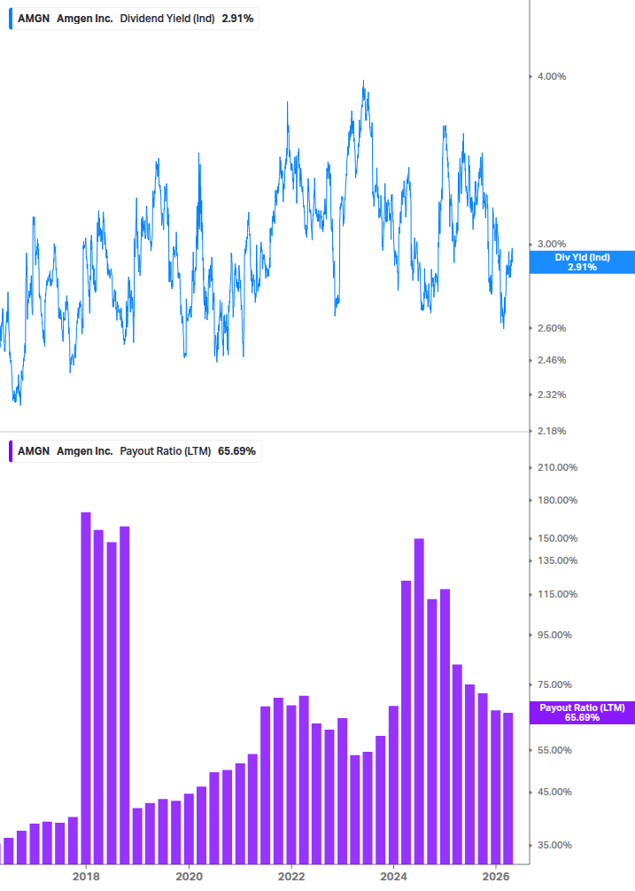 Dividend Safety Chart