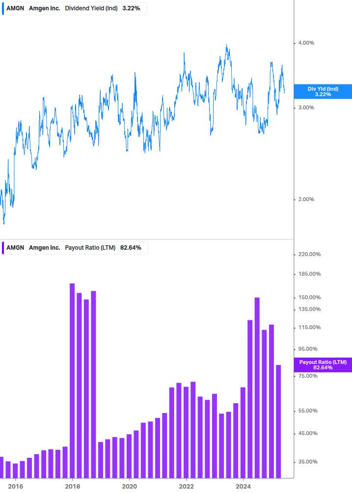 Dividend Safety Chart