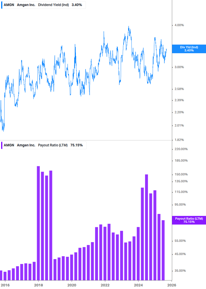 Dividend Safety Chart