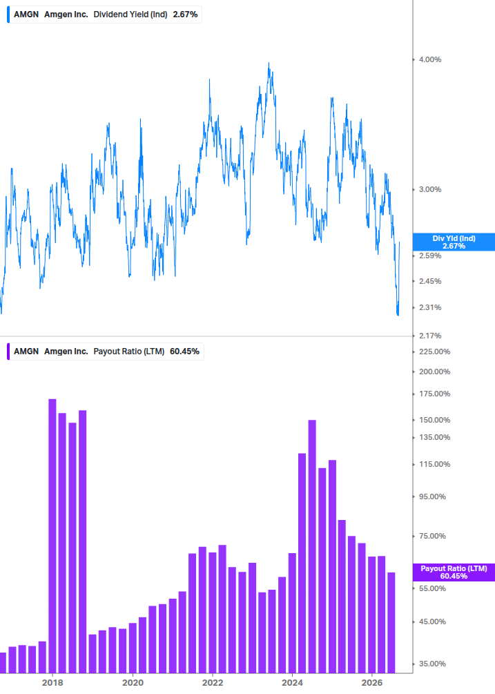 Dividend Safety Chart