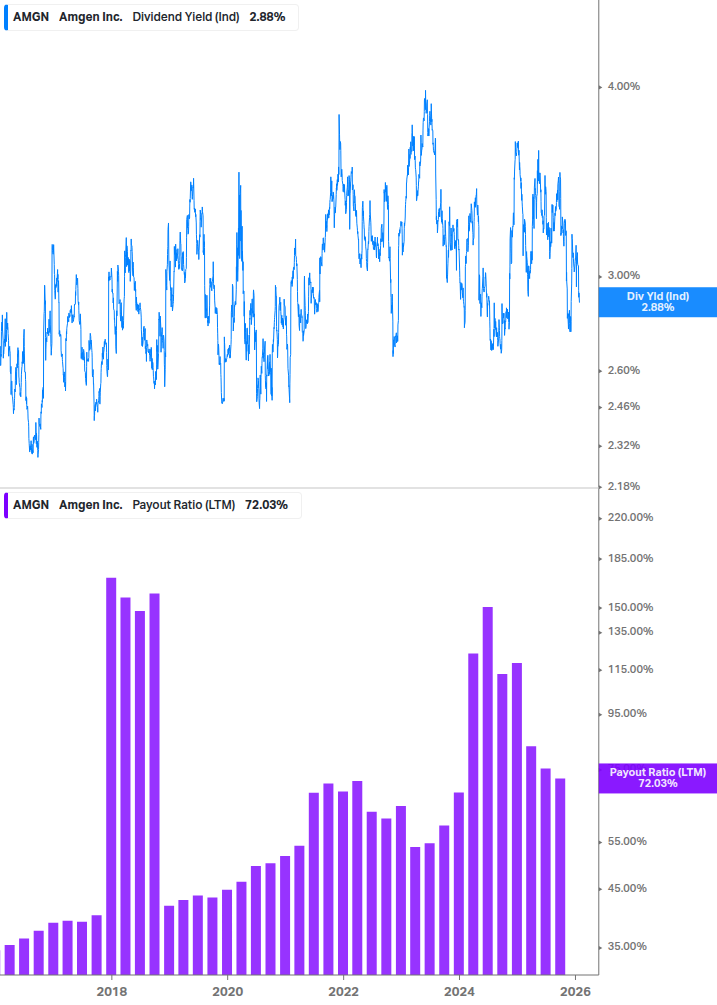 Dividend Safety Chart