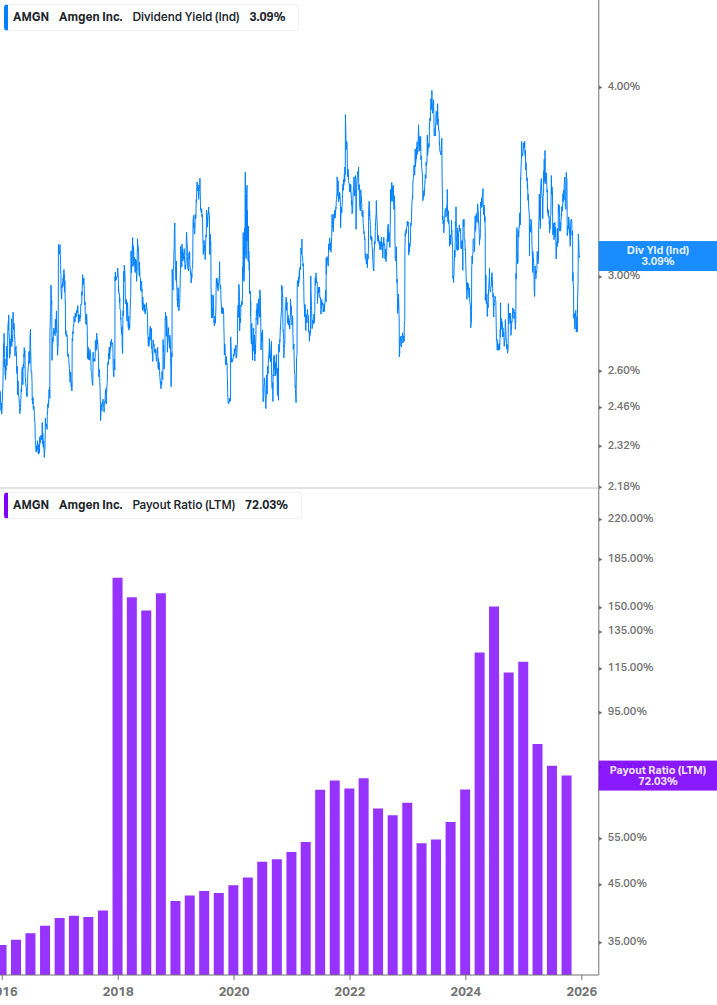 Dividend Safety Chart