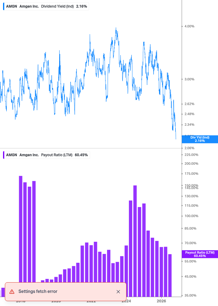 Dividend Safety Chart