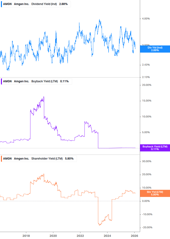 Shareholder Yield Chart