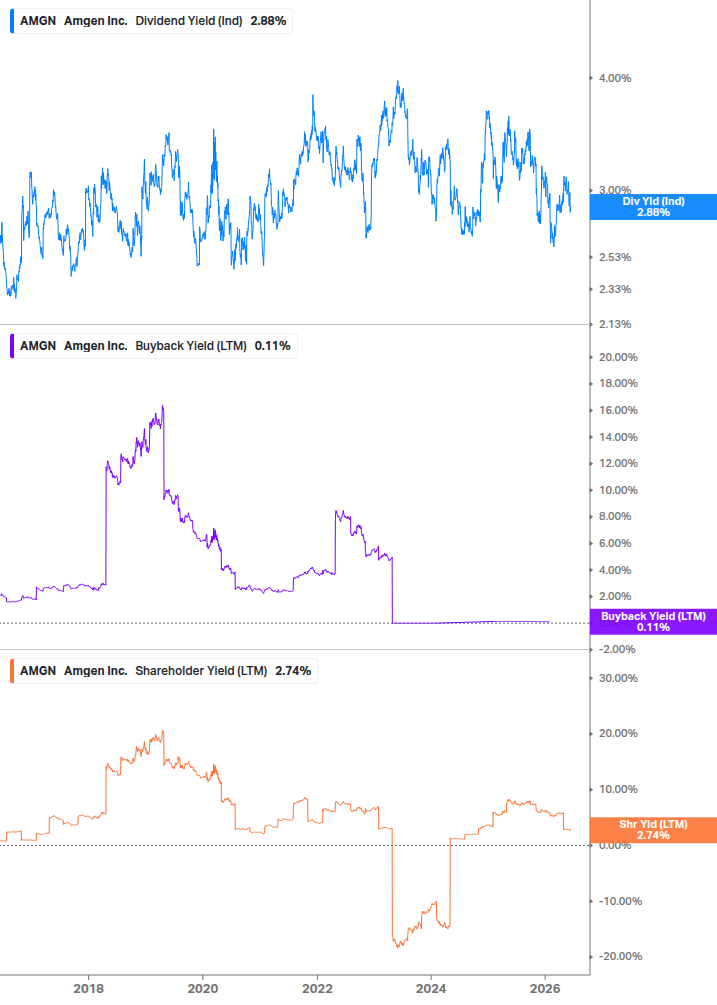 Shareholder Yield Chart