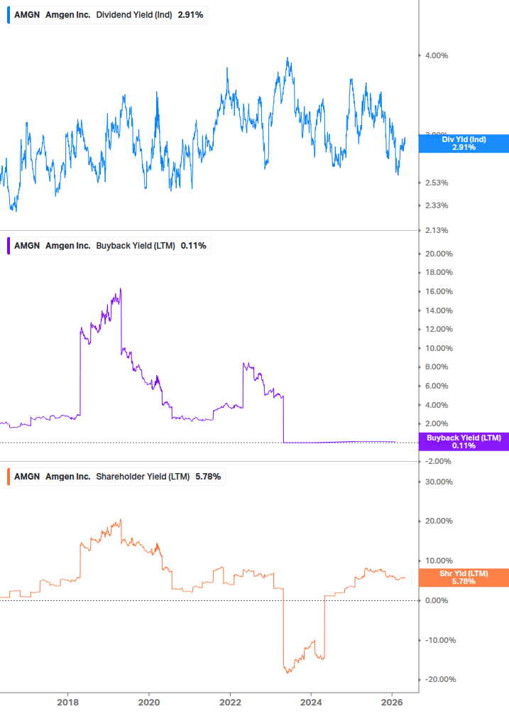 Shareholder Yield Chart