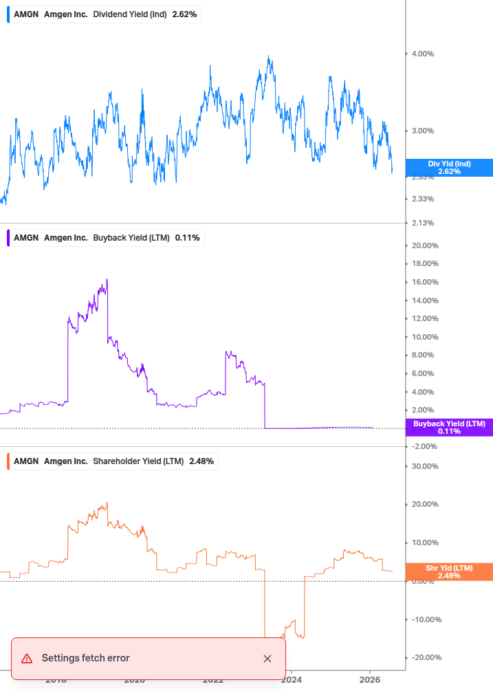 Shareholder Yield Chart