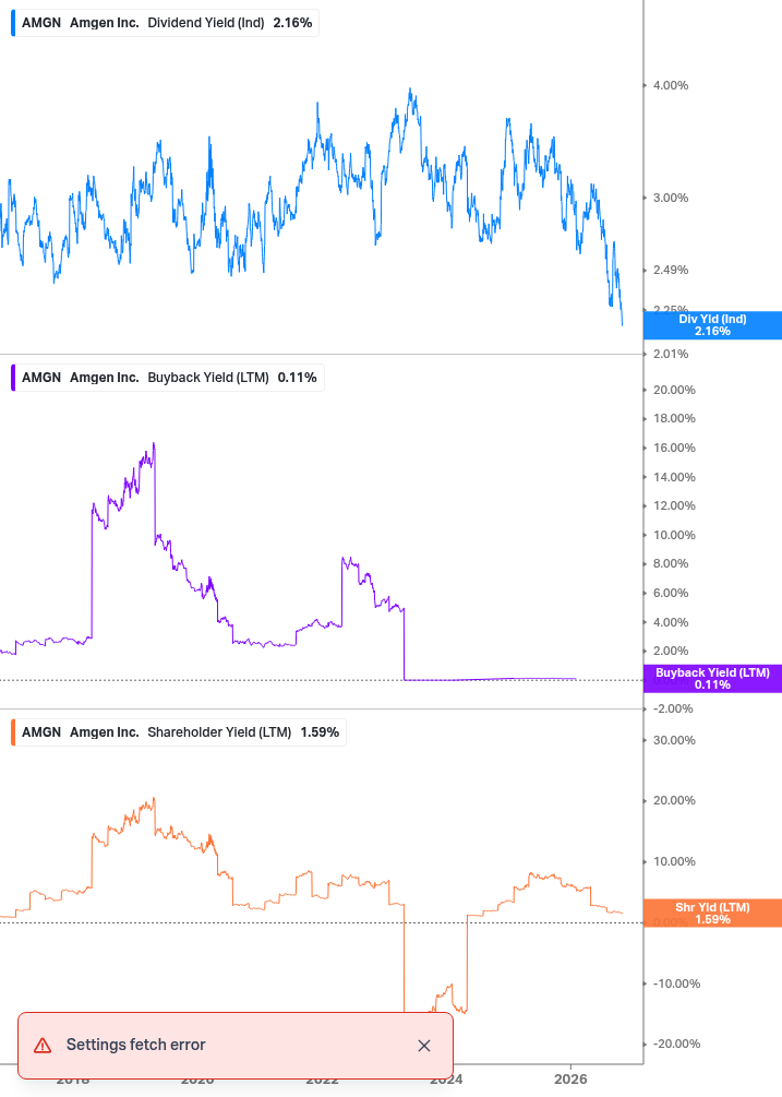Shareholder Yield Chart