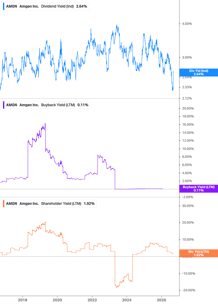 Shareholder Yield Chart