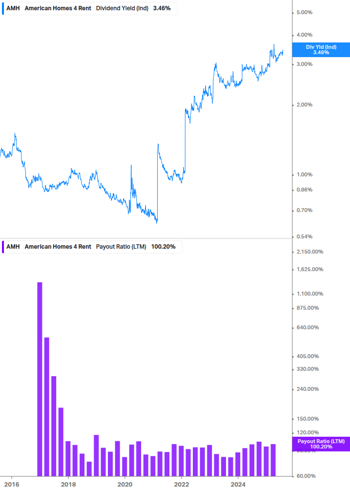 Dividend Safety Chart