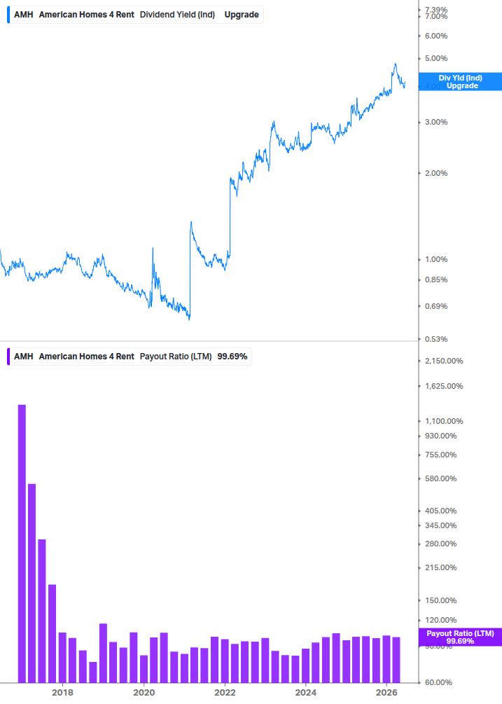 Dividend Safety Chart