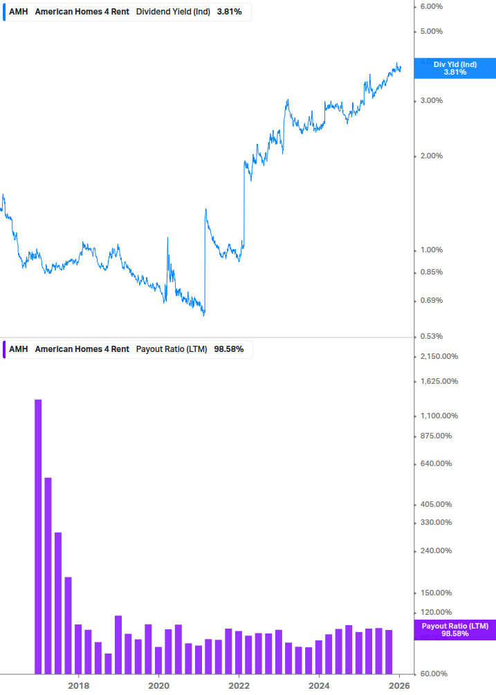 Dividend Safety Chart