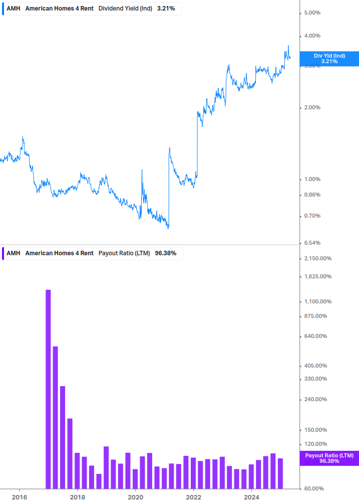 Dividend Safety Chart