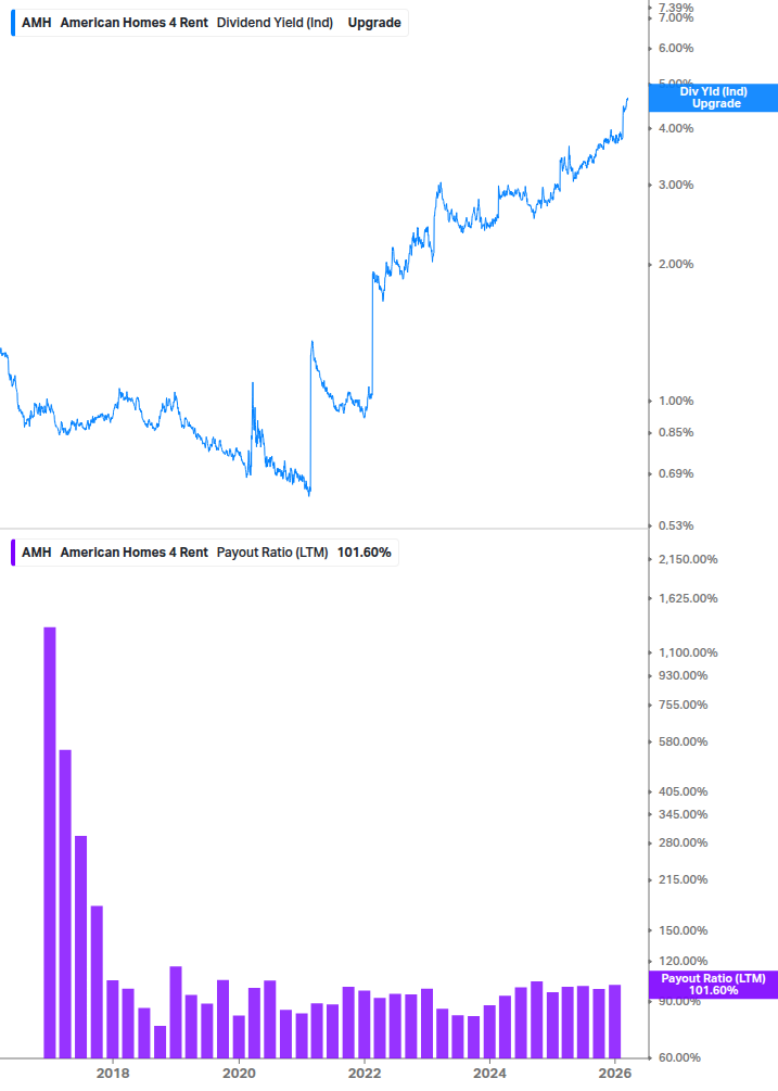 Dividend Safety Chart