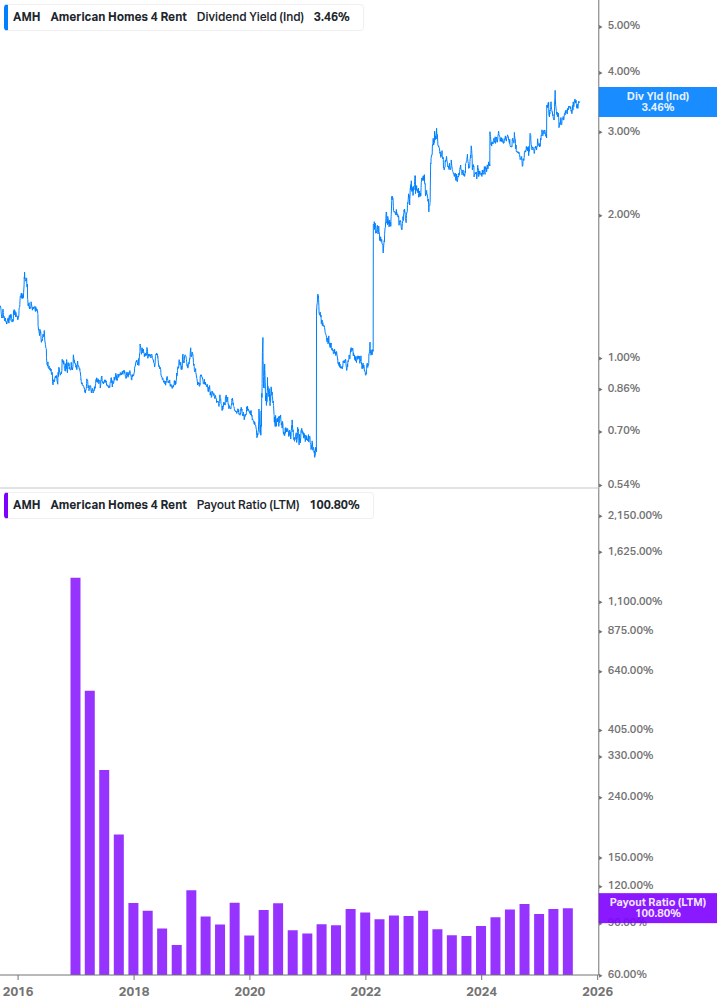 Dividend Safety Chart