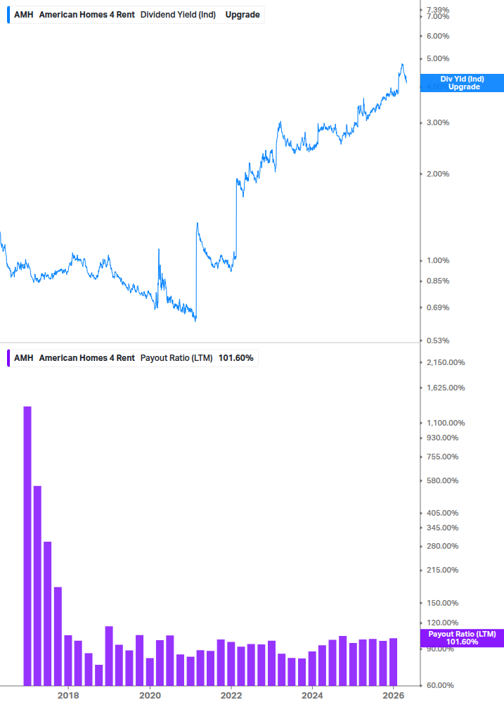 Dividend Safety Chart