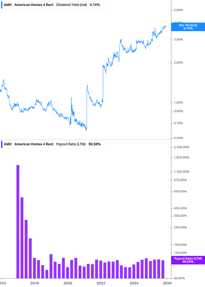 Dividend Safety Chart
