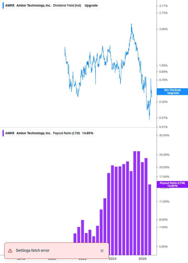 Dividend Safety Chart