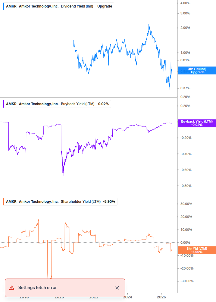 Shareholder Yield Chart