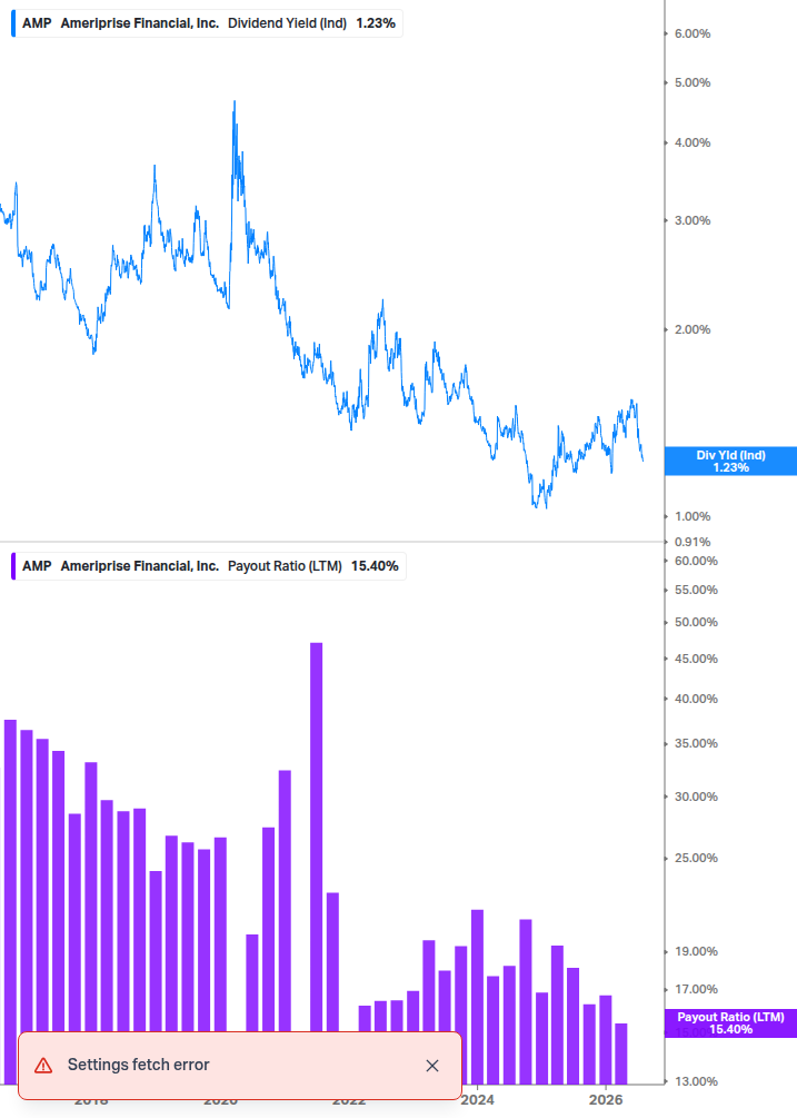 Dividend Safety Chart